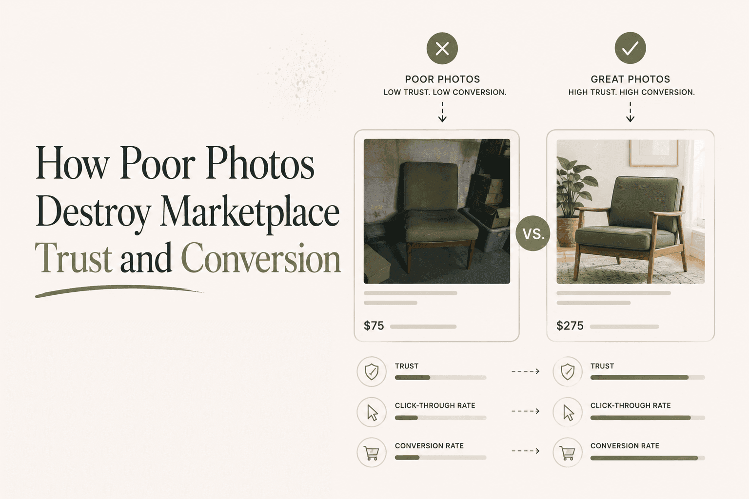 How Poor Photos Destroy Marketplace Trust and Conversion